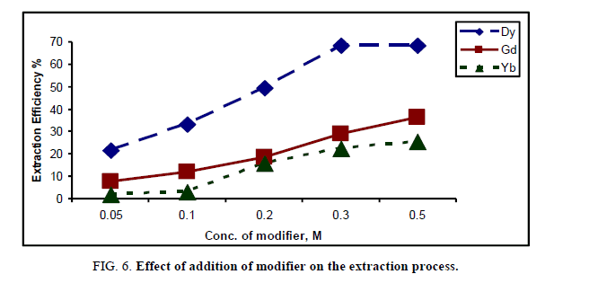 inorganic-chemistr-modifier