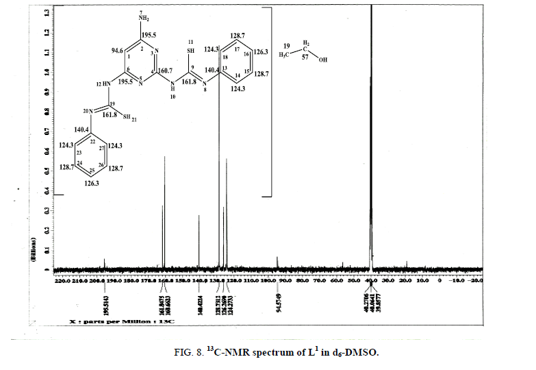 inorganic-chemistr-spectrum