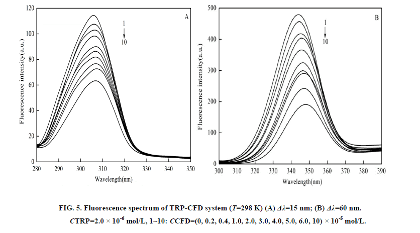 inorganic-chemistr-spectrum