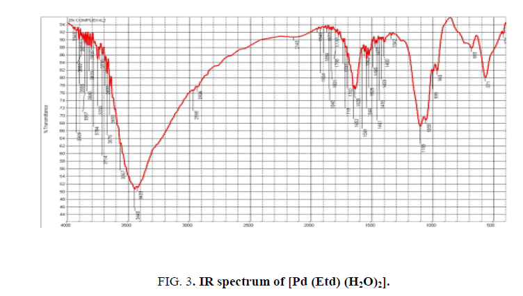 inorganic-chemistr-spectrum