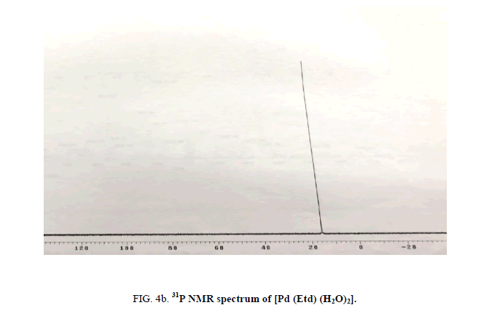 inorganic-chemistr-spectrum-nmr