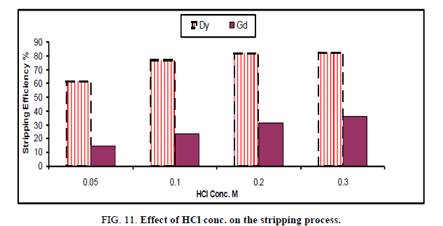 inorganic-chemistr-stripping