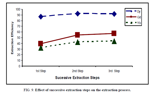 inorganic-chemistr-successive