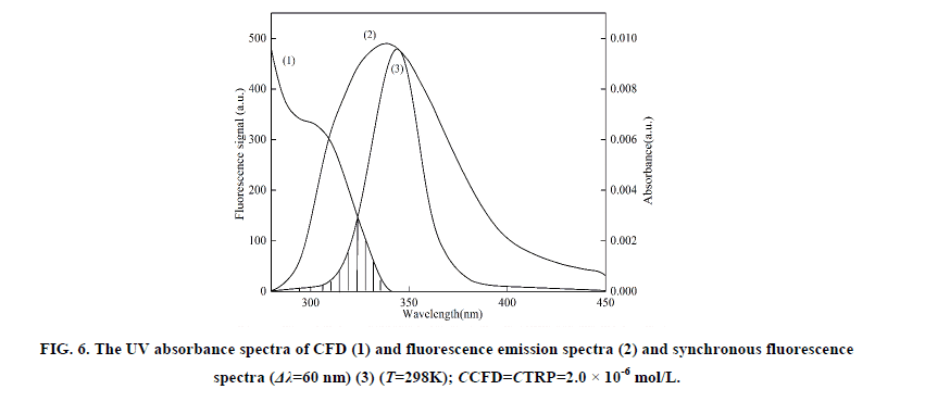 inorganic-chemistr-synchronous-fluorescence