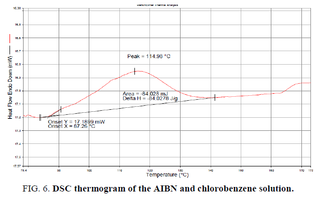 inorganic-chemistry-AIBN-chlorobenzene-solution