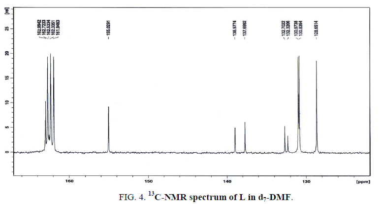 inorganic-chemistry-C-NMR-spectrum-L