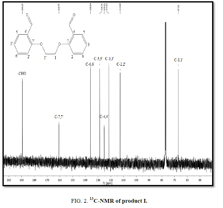inorganic-chemistry-CNMR-product