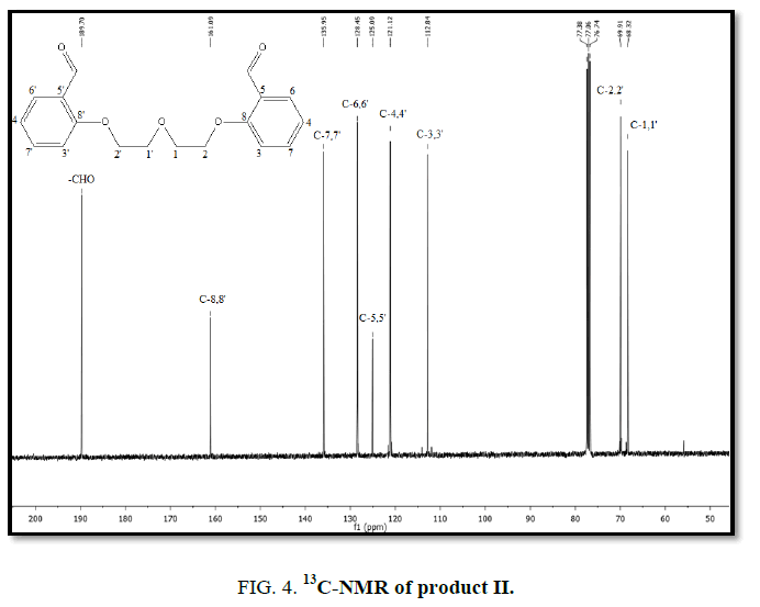 inorganic-chemistry-CNMR-product