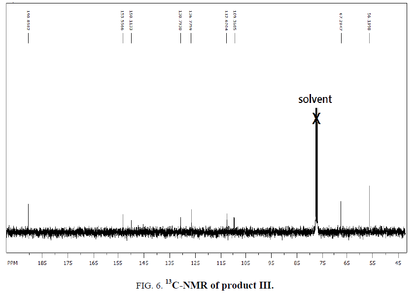 inorganic-chemistry-CNMR-product