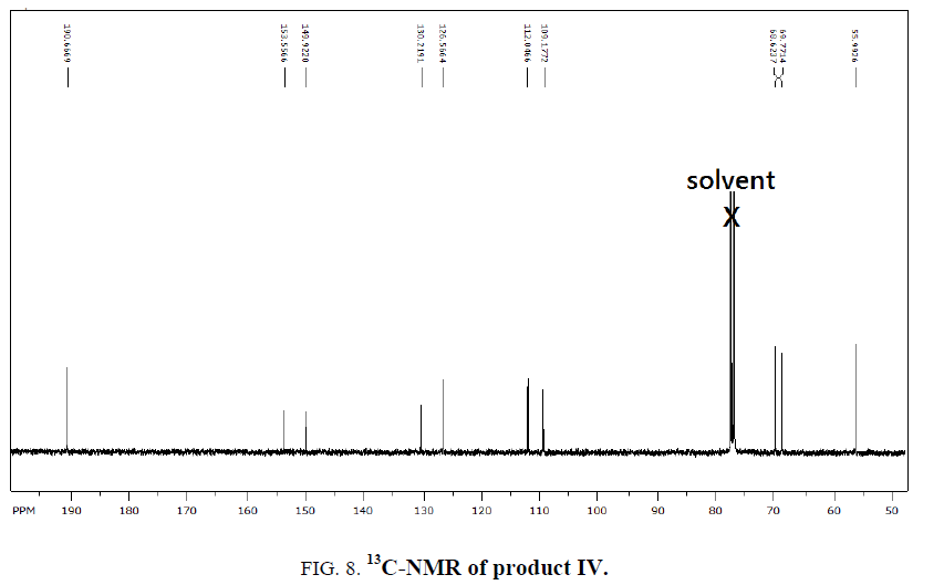 inorganic-chemistry-CNMR-product