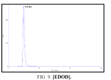 inorganic-chemistry-EDOD