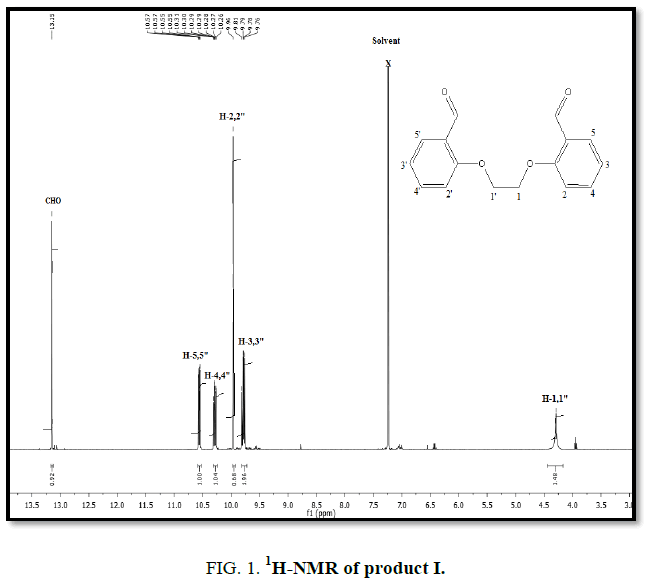inorganic-chemistry-HNMR-product