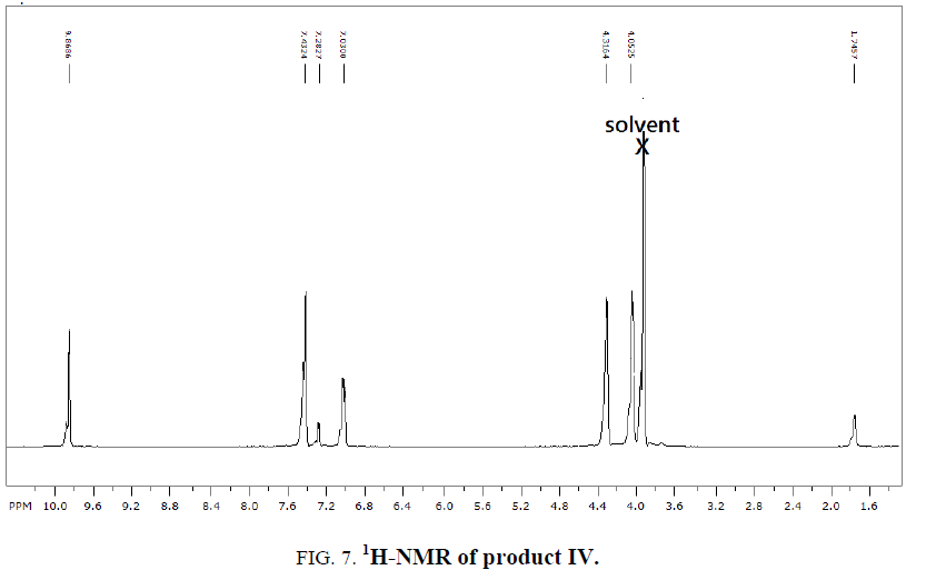 inorganic-chemistry-HNMR-product