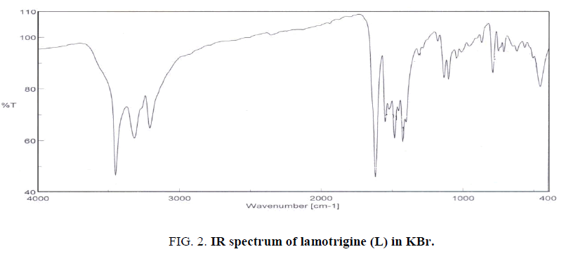 inorganic-chemistry-IR-spectrum-lamotrigine
