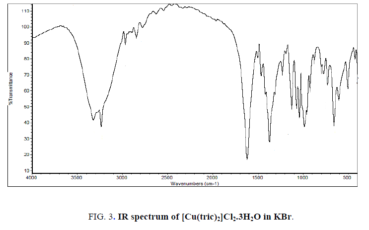 inorganic-chemistry-KBr