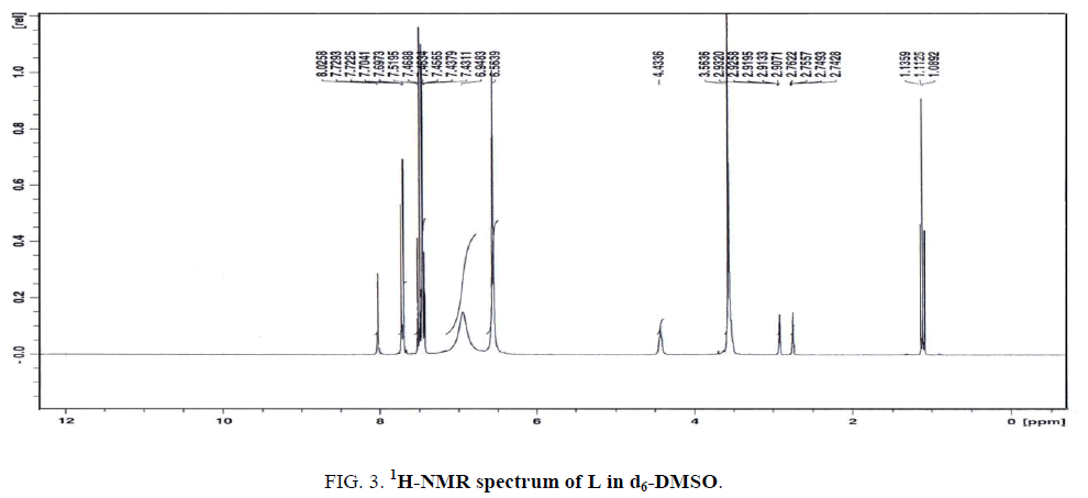 inorganic-chemistry-NMRspectrum-L