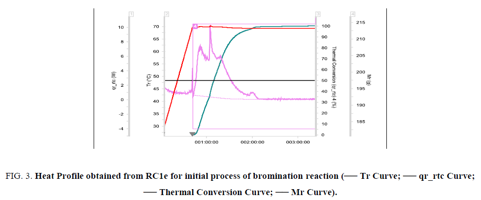 Mettler Toledo Reaction Calorimeters