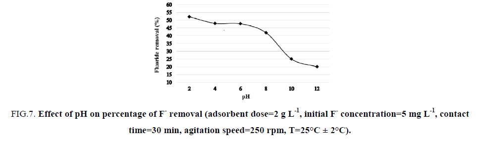 inorganic-chemistry-agitation