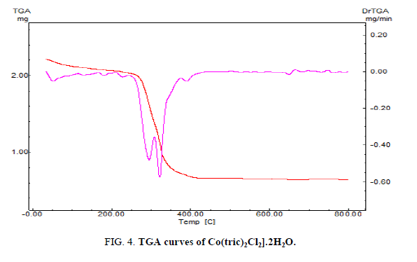 inorganic-chemistry-curves