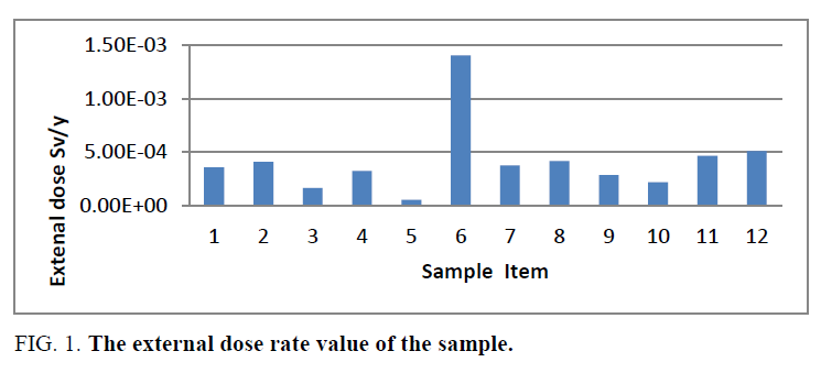 inorganic-chemistry-external-dose