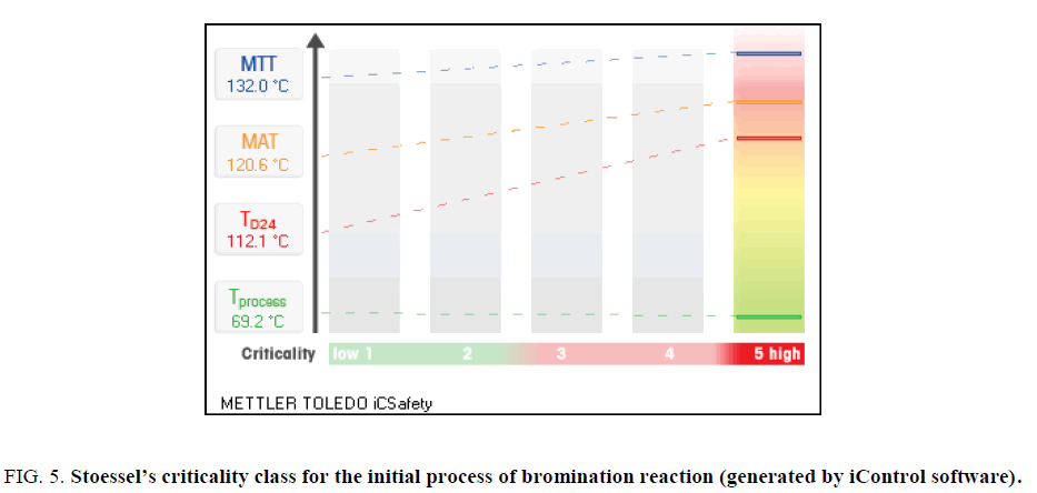 inorganic-chemistry-generated-iControl-software