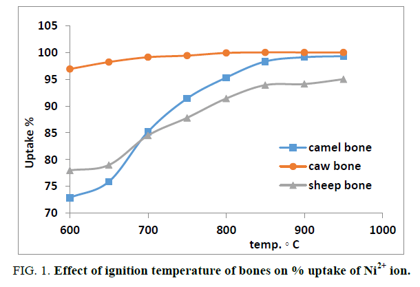 inorganic-chemistry-ignition