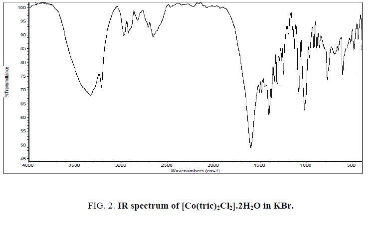 inorganic-chemistry-spectrum