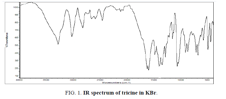 inorganic-chemistry-tricine