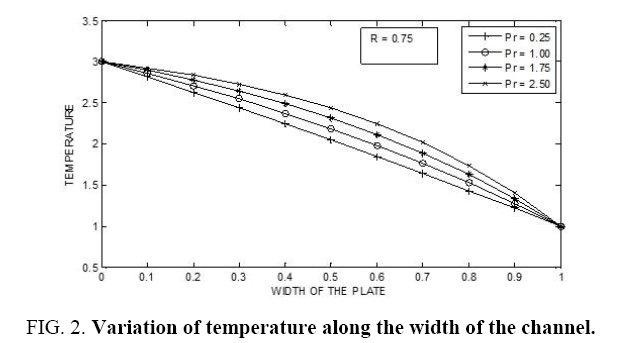 international-journal-Variation-temperature