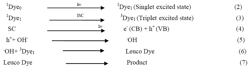 Equation