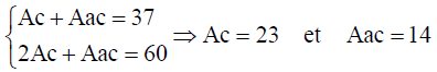 equation