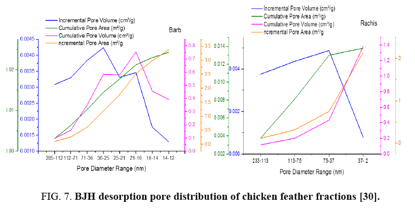 international-journal-chemical-sciences-BJH-desorption