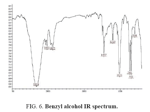 international-journal-chemical-sciences-Benzyl-alcohol