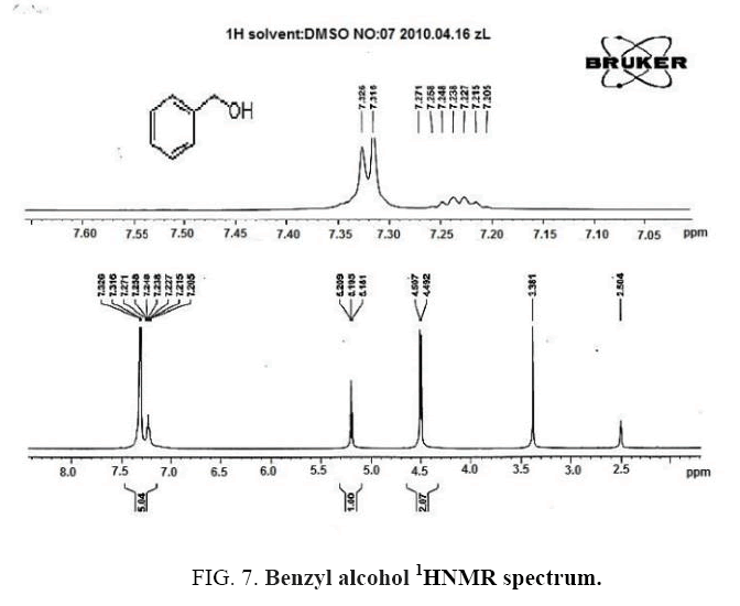 international-journal-chemical-sciences-Benzyl-alcohol