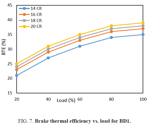 international-journal-chemical-sciences-Brake-thermal