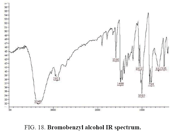 international-journal-chemical-sciences-Bromobenzyl-alcohol