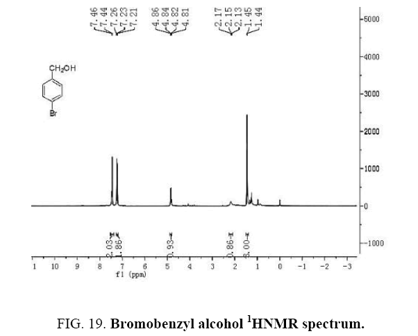 international-journal-chemical-sciences-Bromobenzyl-alcohol