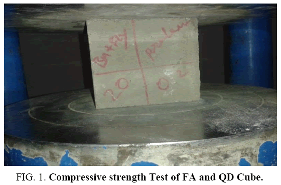 international-journal-chemical-sciences-Compressive-strength