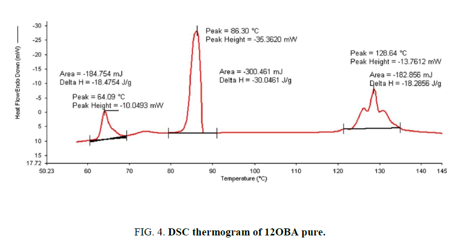 international-journal-chemical-sciences-DSC-thermogram