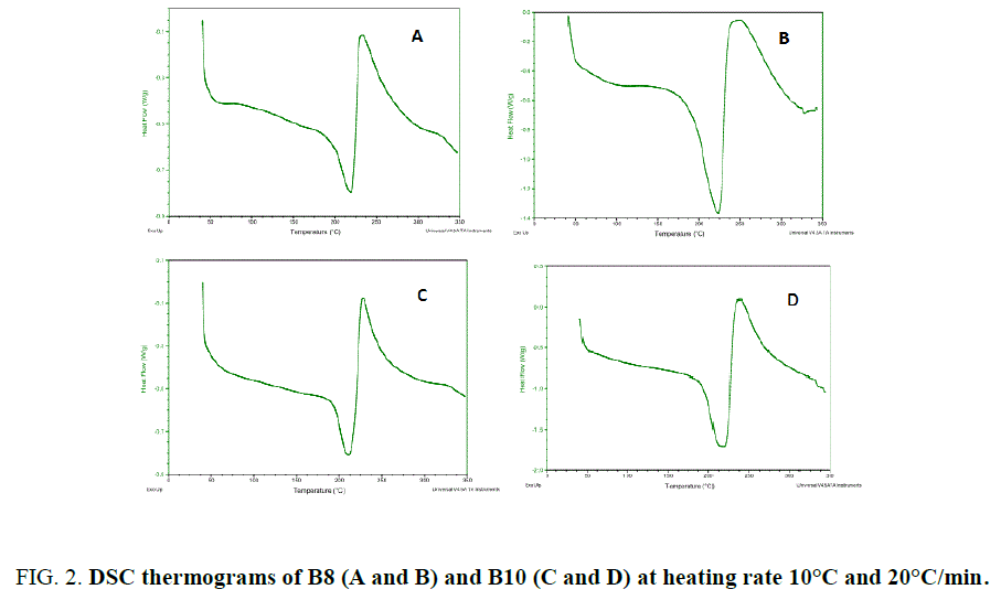 international-journal-chemical-sciences-DSC-thermograms