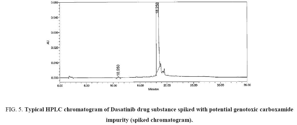 international-journal-chemical-sciences-Dasatinib-drug