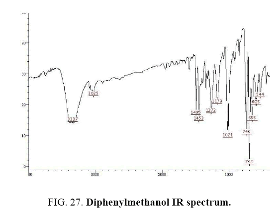 international-journal-chemical-sciences-Diphenylmethanol-IR-spectrum