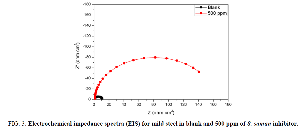 international-journal-chemical-sciences-Electrochemical-impedance