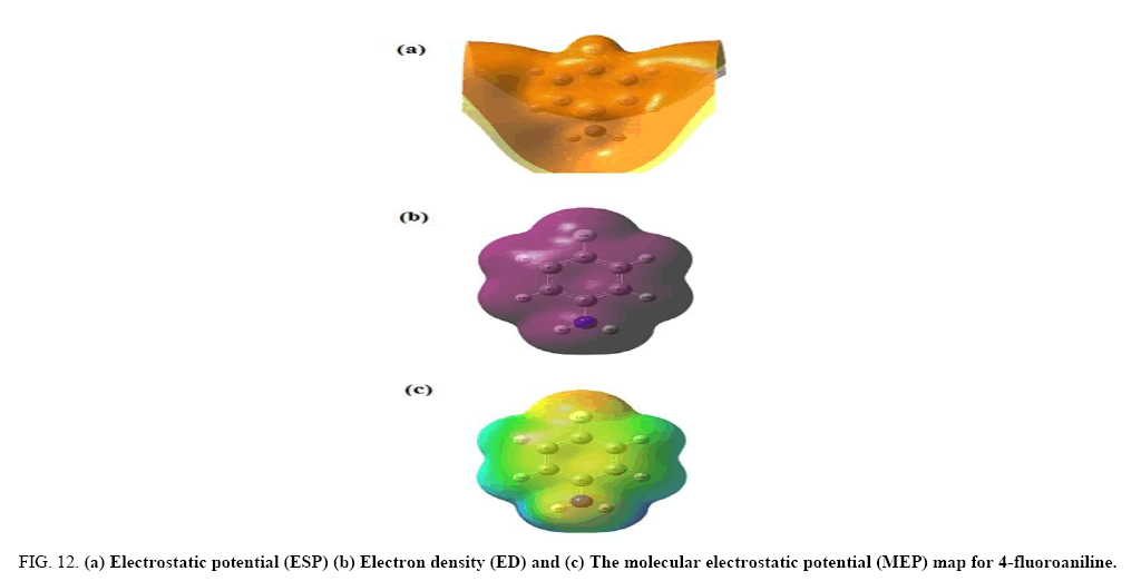 international-journal-chemical-sciences-Electrostatic-potential