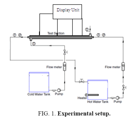 international-journal-chemical-sciences-Experimental-setup