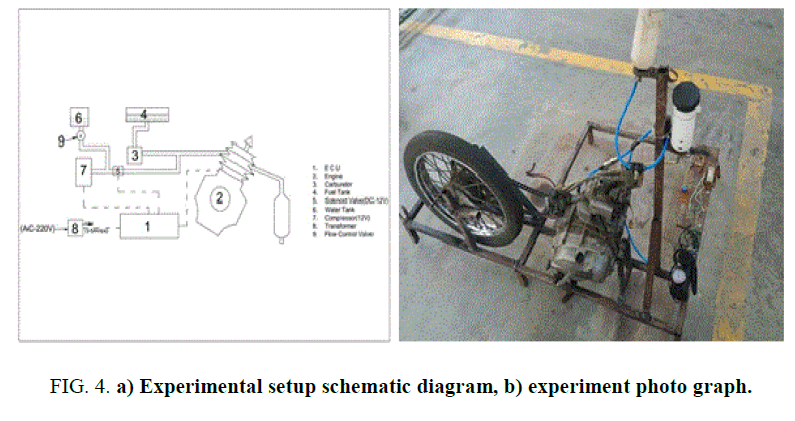 international-journal-chemical-sciences-Experimental-setup-schematic