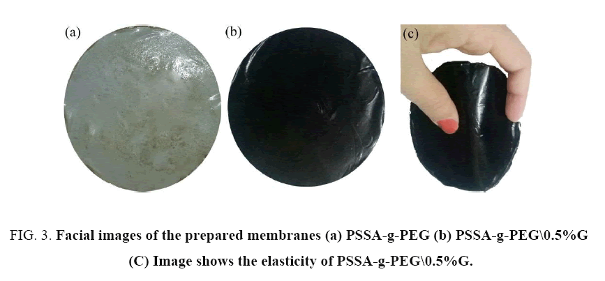 international-journal-chemical-sciences-Facial-images