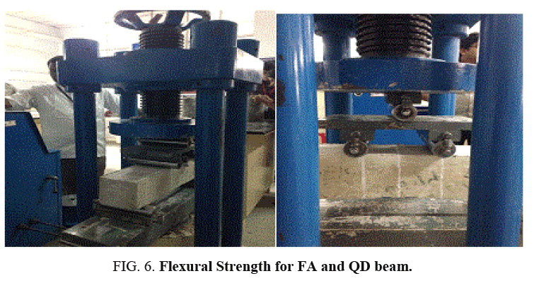 international-journal-chemical-sciences-Flexural-Strength