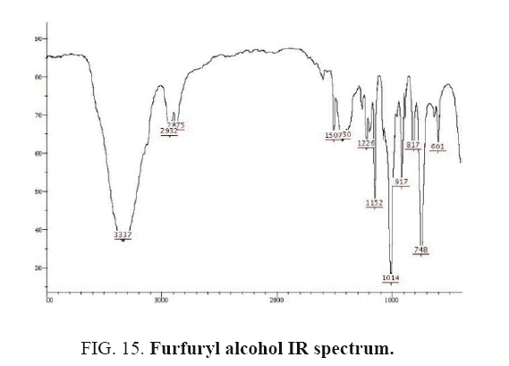 international-journal-chemical-sciences-Furfuryl-alcohol