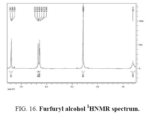 international-journal-chemical-sciences-Furfuryl-alcohol